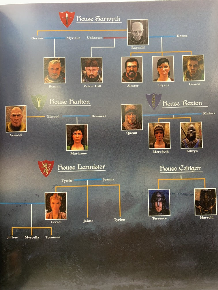 Game of Thrones Art Book