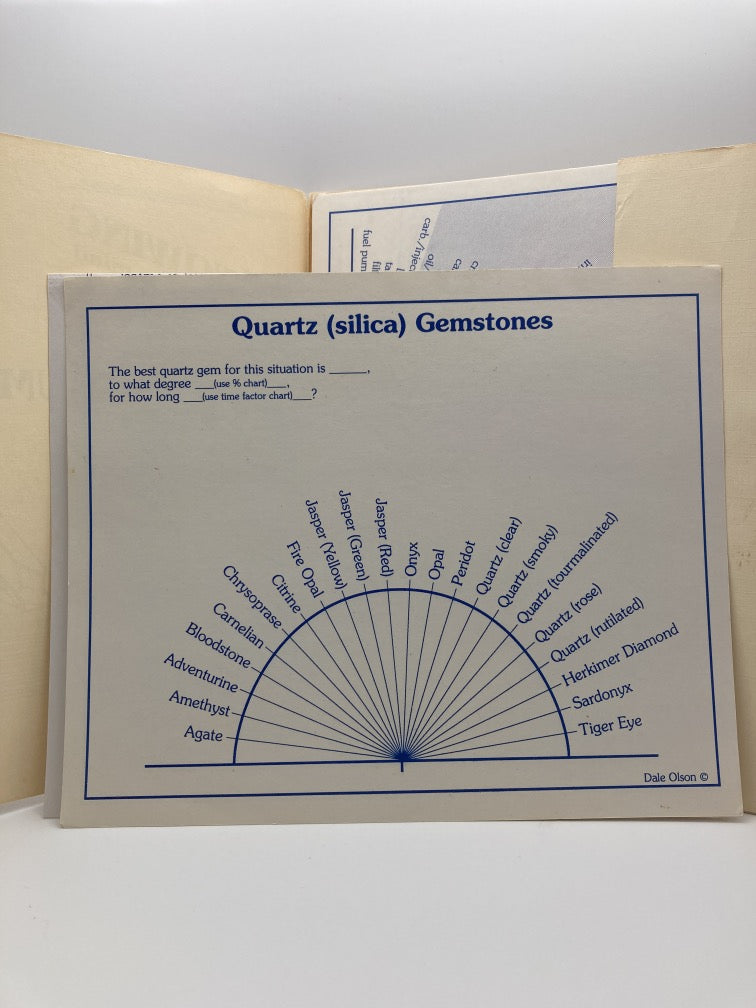 Knowing Your Intuitive Mind with Pendulum Charts